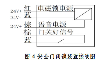 YKSAN-24-05-32 礦用安全門(mén)閉鎖裝置