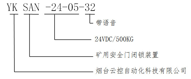 YKSAN-24-05-32 礦用安全門(mén)閉鎖裝置
